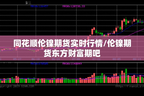 同花顺伦镍期货实时行情/伦镍期货东方财富期吧