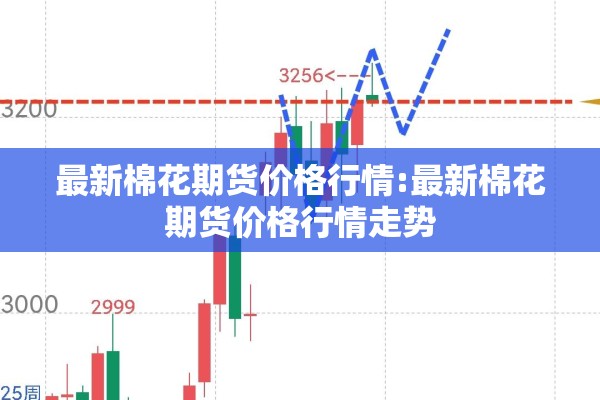 最新棉花期货价格行情:最新棉花期货价格行情走势