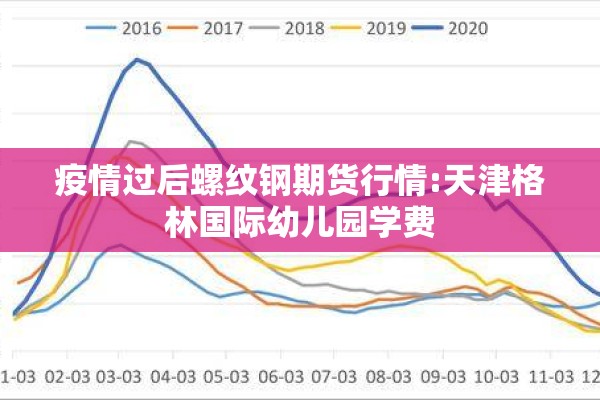 疫情过后螺纹钢期货行情:天津格林国际幼儿园学费