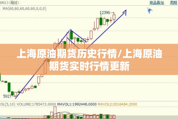上海原油期货历史行情/上海原油期货实时行情更新