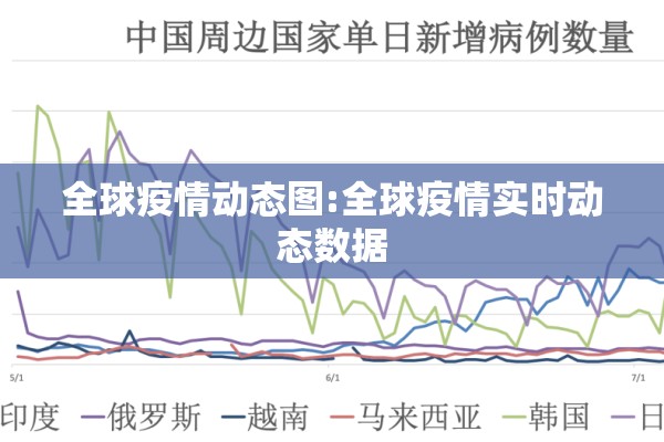 全球疫情动态图:全球疫情实时动态数据