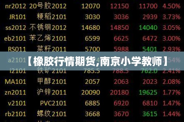 【橡胶行情期货,南京小学教师】 【橡胶行情期货,南京小学教师】