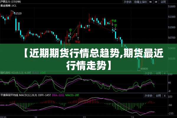 【近期期货行情总趋势,期货最近行情走势】