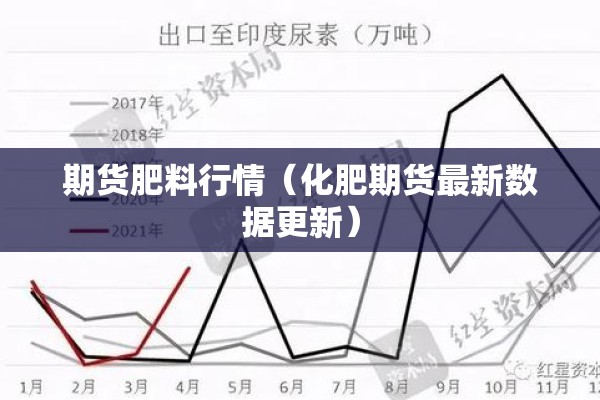 期货肥料行情（化肥期货最新数据更新）