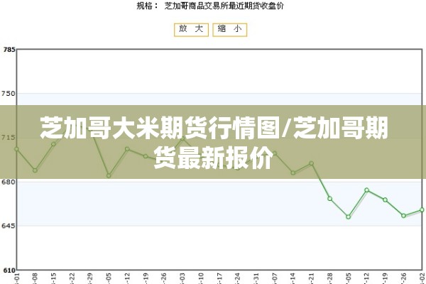 芝加哥大米期货行情图/芝加哥期货最新报价 芝加哥大米期货行情图/芝加哥期货最新报价