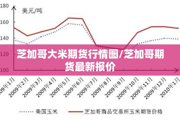 芝加哥大米期货行情图/芝加哥期货最新报价