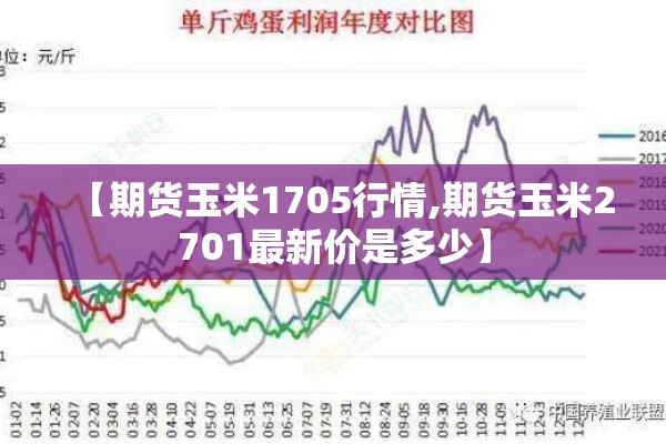 【期货玉米1705行情,期货玉米2701最新价是多少】