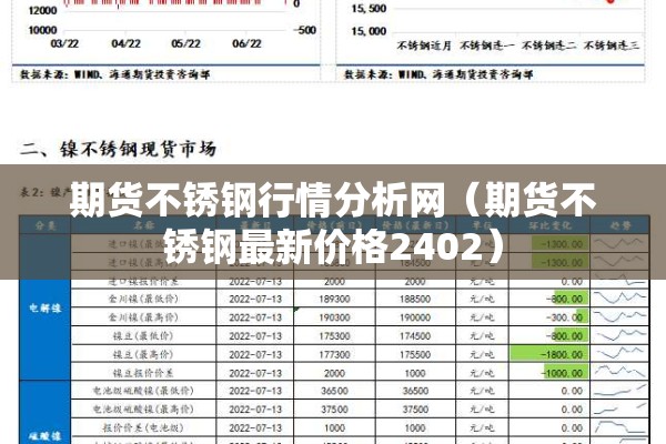 期货不锈钢行情分析网（期货不锈钢最新价格2402）