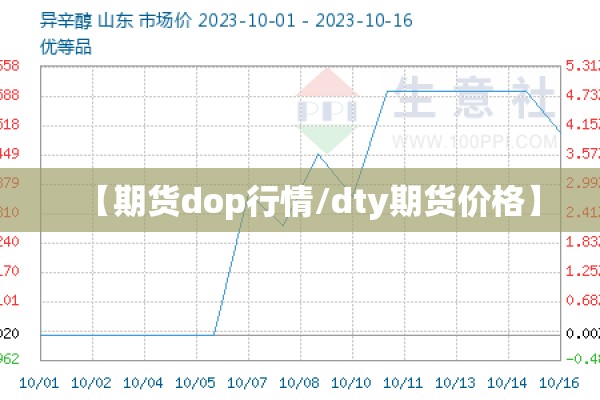 【期货dop行情/dty期货价格】