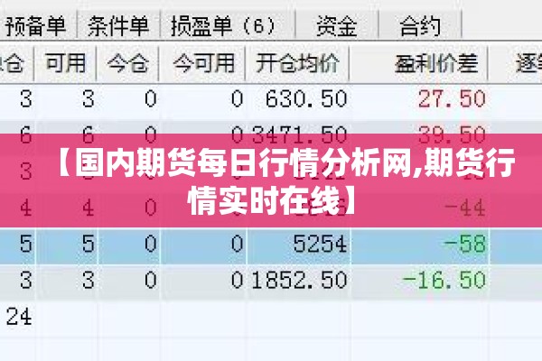 【国内期货每日行情分析网,期货行情实时在线】 【国内期货每日行情分析网,期货行情实时在线】