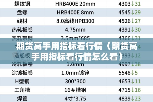 期货高手用指标看行情(期货高手用指标看行情怎么看) 期货高手用指标看行情(期货高手用指标看行情怎么看)