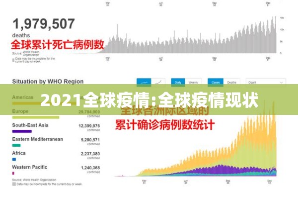 2021全球疫情:全球疫情现状