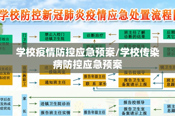 学校疫情防控应急预案/学校传染病防控应急预案