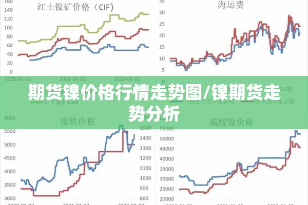期货镍价格行情走势图/镍期货走势分析