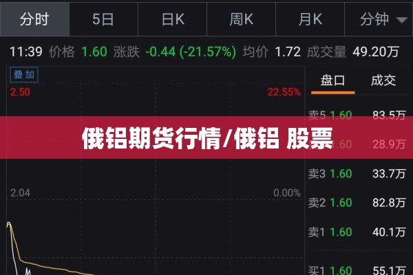 俄铝期货行情/俄铝 股票