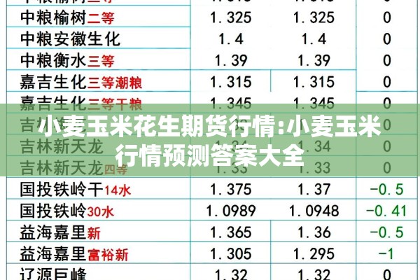 小麦玉米花生期货行情:小麦玉米行情预测答案大全 小麦玉米花生期货行情:小麦玉米行情预测答案大全