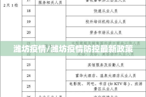 潍坊疫情/潍坊疫情防控最新政策