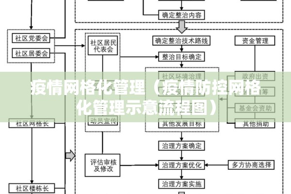 疫情网格化管理（疫情防控网格化管理示意流程图）