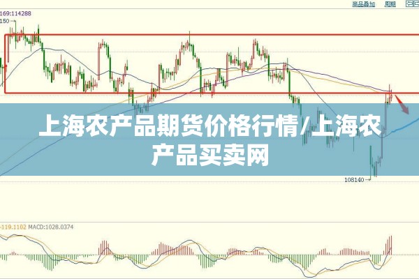 上海农产品期货价格行情/上海农产品买卖网