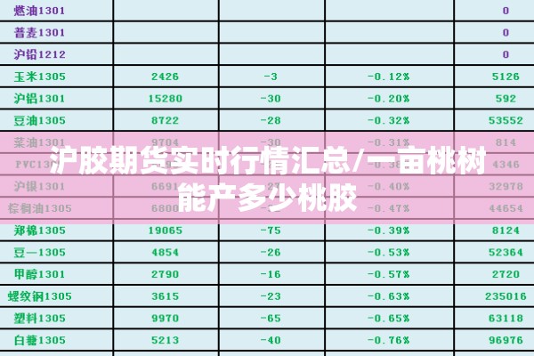 沪胶期货实时行情汇总/一亩桃树能产多少桃胶
