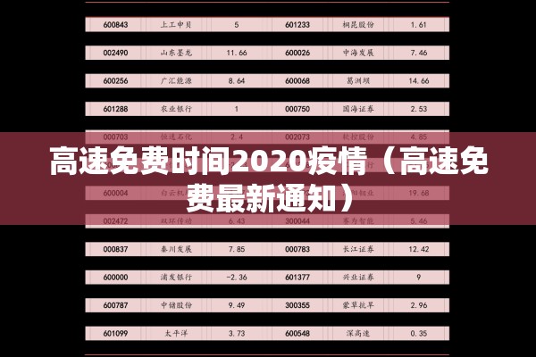 高速免费时间2020疫情（高速免费最新通知）