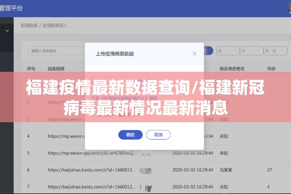 福建疫情最新数据查询/福建新冠病毒最新情况最新消息