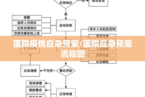 医院疫情应急预案/医院应急预案流程图 医院疫情应急预案/医院应急预案流程图