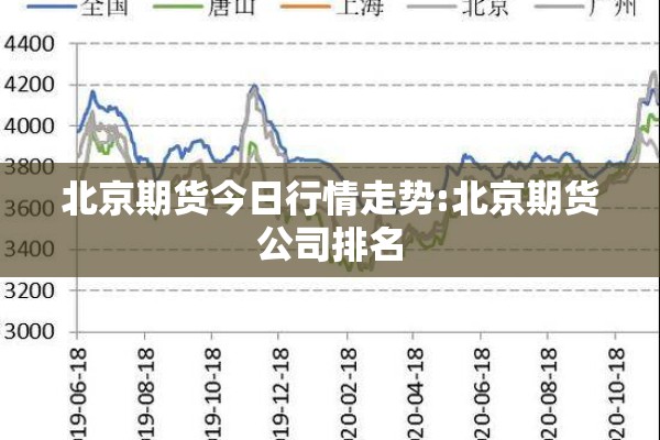 北京期货今日行情走势:北京期货公司排名
