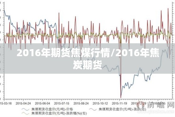 2016年期货焦煤行情/2016年焦炭期货 2016年期货焦煤行情/2016年焦炭期货