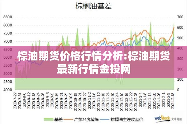 棕油期货价格行情分析:棕油期货最新行情金投网 棕油期货价格行情分析:棕油期货最新行情金投网
