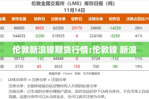 伦敦新浪镍期货行情:伦敦镍 新浪