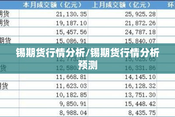 锡期货行情分析/锡期货行情分析预测