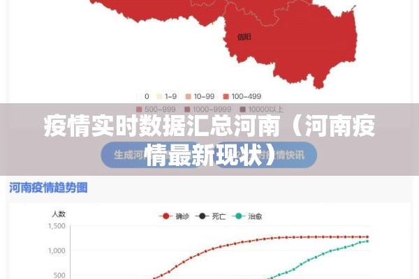 疫情实时数据汇总河南（河南疫情最新现状）