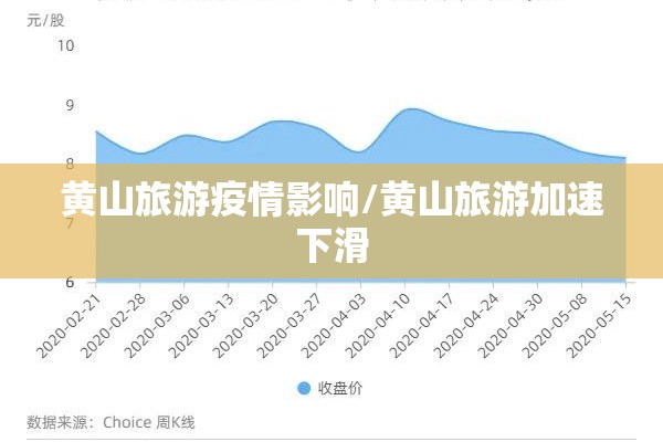黄山旅游疫情影响/黄山旅游加速下滑 黄山旅游疫情影响/黄山旅游加速下滑