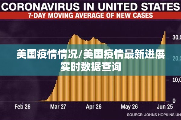 美国疫情情况/美国疫情最新进展实时数据查询