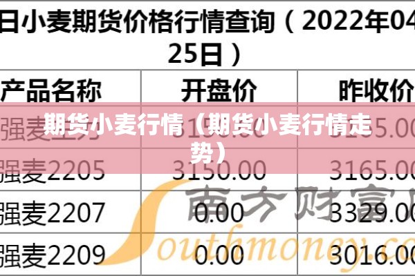 期货小麦行情(期货小麦行情走势) 期货小麦行情(期货小麦行情走势)
