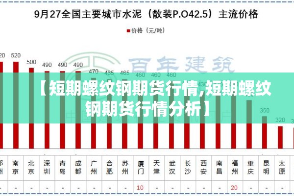 【短期螺纹钢期货行情,短期螺纹钢期货行情分析】 【短期螺纹钢期货行情,短期螺纹钢期货行情分析】