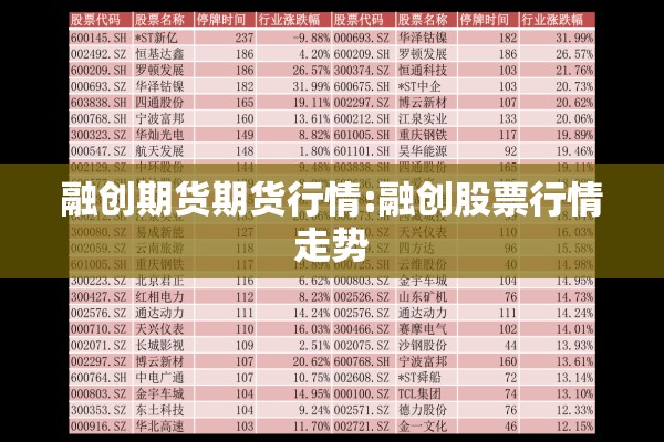 融创期货期货行情:融创股票行情走势 融创期货期货行情:融创股票行情走势