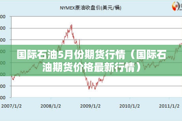 国际石油5月份期货行情(国际石油期货价格最新行情) 国际石油5月份期货行情(国际石油期货价格最新行情)