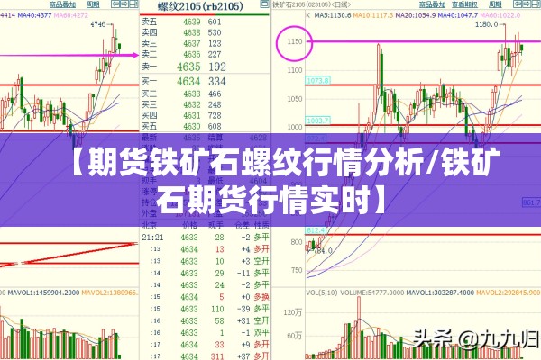 【期货铁矿石螺纹行情分析/铁矿石期货行情实时】