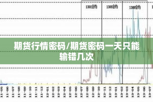 期货行情密码/期货密码一天只能输错几次 期货行情密码/期货密码一天只能输错几次