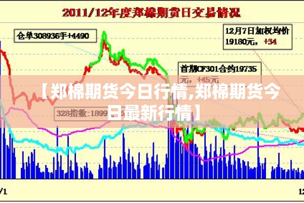 【郑棉期货今日行情,郑棉期货今日最新行情】