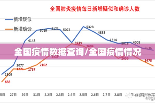 【武汉疫情防控/武汉疫情防控最新信息】