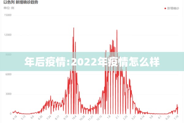 年后疫情:2022年疫情怎么样 年后疫情:2022年疫情怎么样