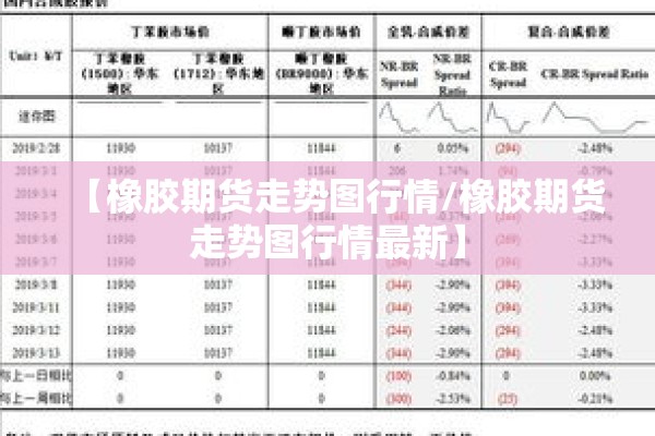 【橡胶期货走势图行情/橡胶期货走势图行情最新】