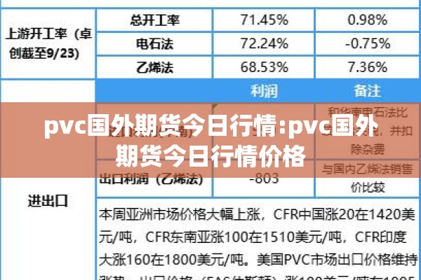 pvc国外期货今日行情:pvc国外期货今日行情价格