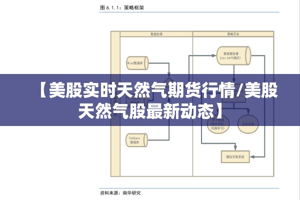 【美股实时天然气期货行情/美股天然气股最新动态】