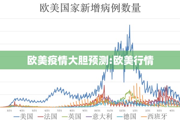 欧美疫情大胆预测:欧美行情 欧美疫情大胆预测:欧美行情