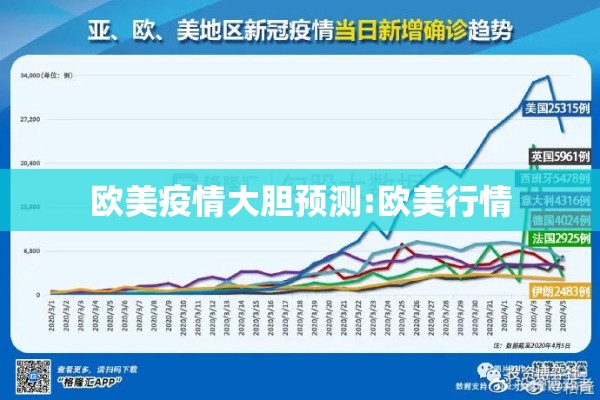欧美疫情大胆预测:欧美行情 欧美疫情大胆预测:欧美行情