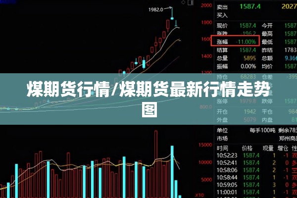 煤期货行情/煤期货最新行情走势图